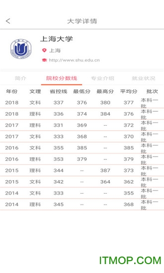 天津高考志愿填报草表2022