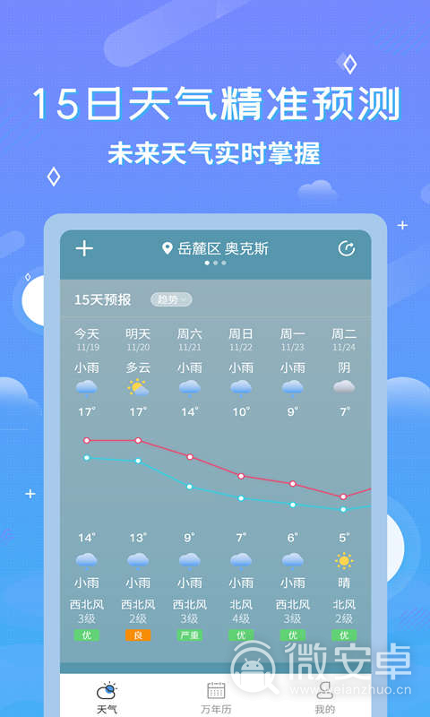 中华天气预报