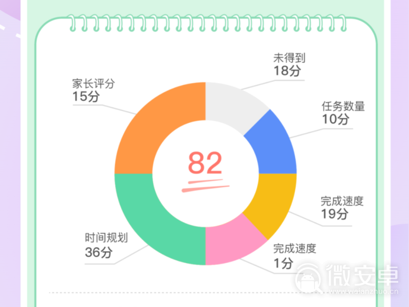 学霸养成计划