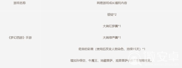 网易手游《叛逆性百万亚瑟王》宣布九月停运 开服仅一年零三个月